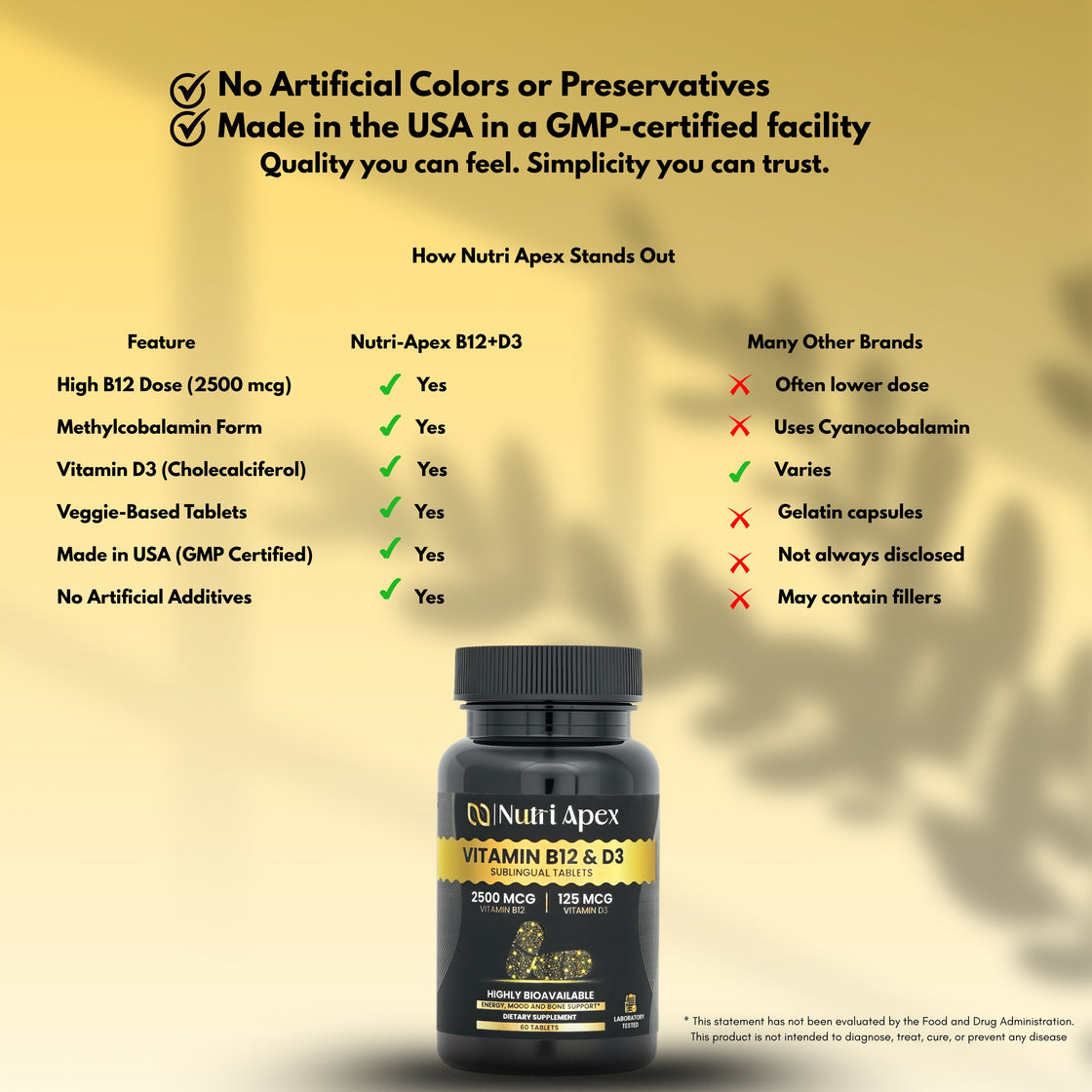 Vitamin D3 & B12