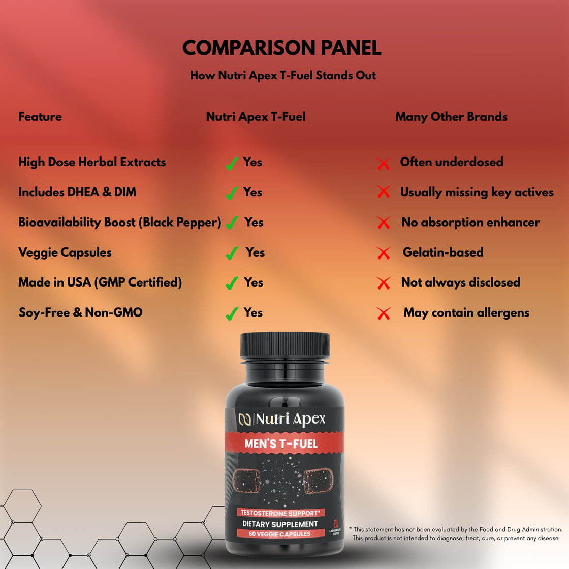 T-Fuel Men's  Testosterone Support